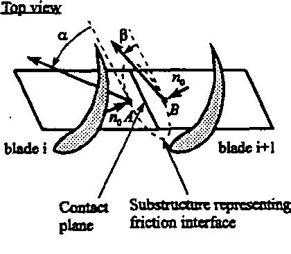 Image result for Contact Problems with Friction