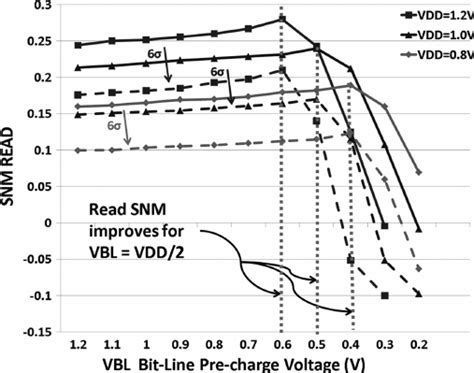 Global Local Bit Line 的图像结果