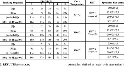Image result for Reference Number Language Test