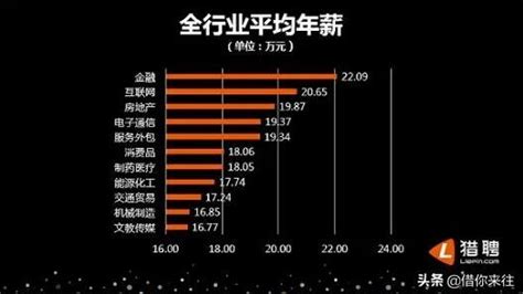 【看点】湖南一医学院人均涨薪5000元，老员工平均月薪1.68万以上_教职工_长沙_改革方案