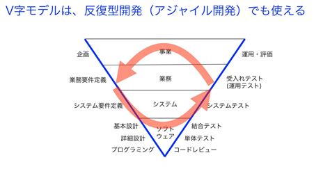 Image result for Hospital Chart Note Example