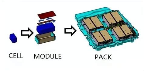 Image result for Division Using Models