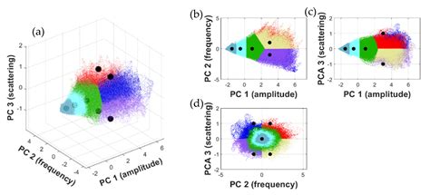 Gabor Filter-Based Segmentation of Railroad Radargrams for Improved ...