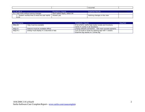 Writing Test Plan Example 的图像结果
