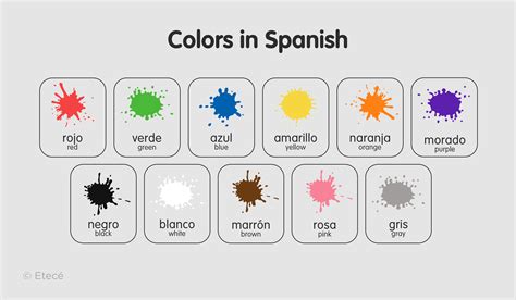 Colors in Spanish: Learn the Names and How to Use Them