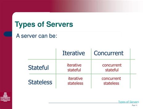 Image result for Network Concepts