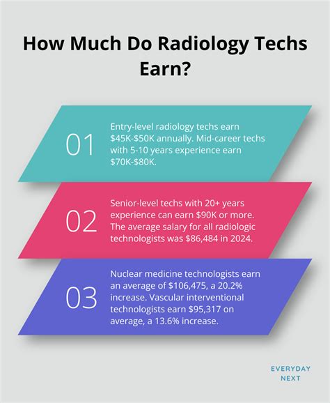 Radiology Tech Salaries: Industry Insights Revealed - Everyday Next