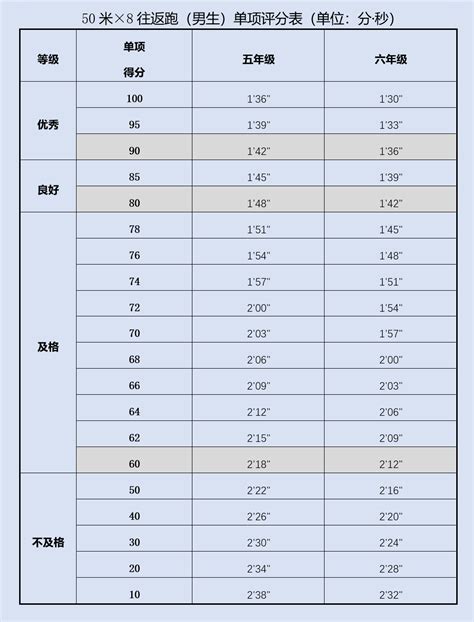 50米×8往返跑测试要求及评分标准_测试要求及评分标准_首都之窗_北京市人民政府门户网站