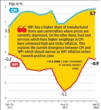 Twenty22-India on the move: WPI snippets