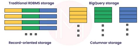 BigQuery Interview Questions 的图像结果