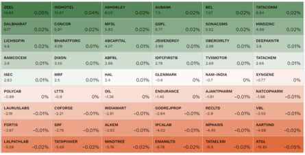 Sensex today: Sensex plummets 1,061 pts from day's high, ends 764 pts ...