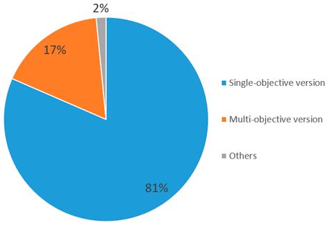 Advances in Slime Mould Algorithm: A Comprehensive Survey