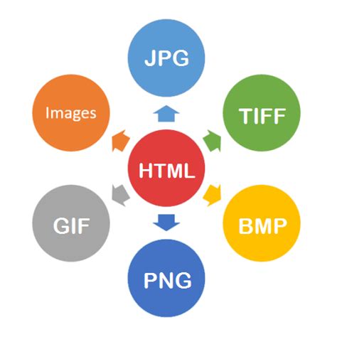 Image result for Media Print HTML