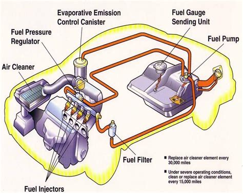 Fuel System Explained 的图像结果
