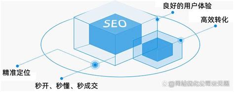 seo推广公司有哪些（找到有实力的SEO公司的5个步骤解析） - 唐山味儿