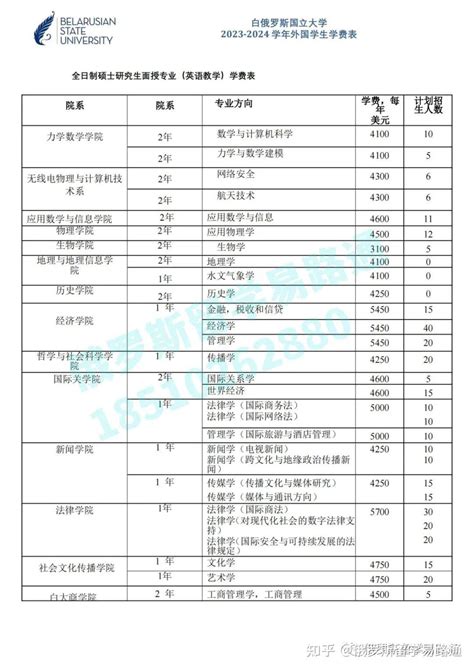 白俄罗斯国立大学一年制硕士研究生，白俄罗斯国立大学专业学费简介 - 知乎