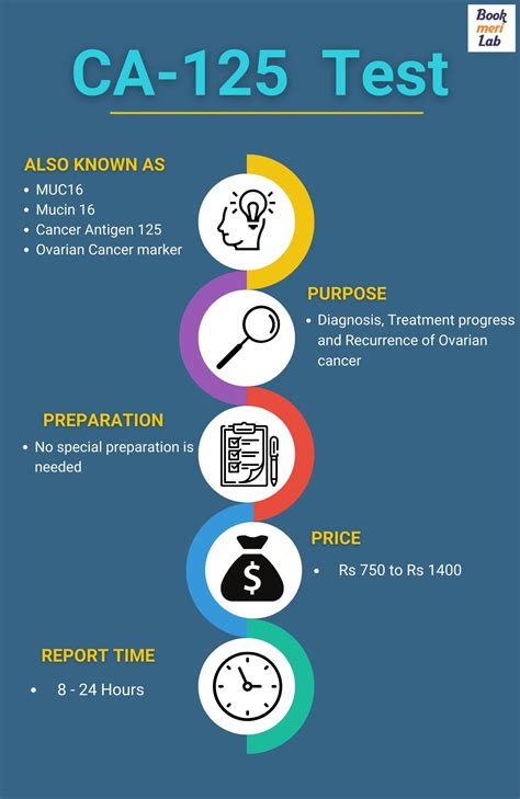 What Is Blood Test Ca125 at Kenneth Keene blog