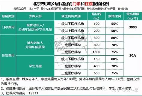 2023年浙江城镇居民医疗保险如何报销及报销比例,附网上缴费方法