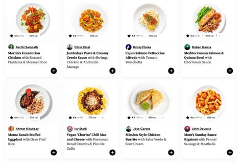 Image result for Cook Unity vs Factor