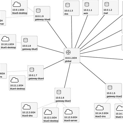 Internet Visualization 的图像结果