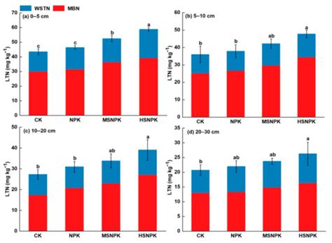 Agriculture | August 2021 - Browse Articles