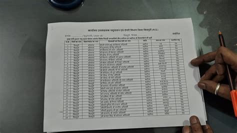 'चारा घोटाला' तो सुना होगा अब जानिए MP का 'भैंस घोटाला' ! आदिवासियों का ...