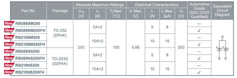 ROHM's New 200V Ultra-low IR Schottky Barrier Diodes