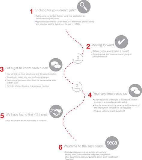 Image result for Employee Application Process