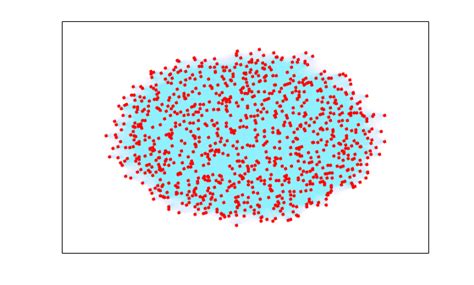 Graph Node Centrality Example 的图像结果