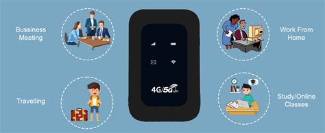 ZEORGIA 4G/5G LTE Wireless WiFi Dongle with All Sim Network Support