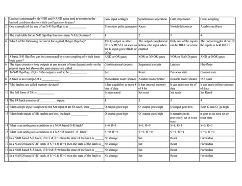 Flip Flop MCQ 30June2021 Tutorial - 1 Latches constructed with NOR and ...