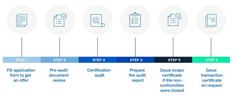 RCS and GRS Recycled Materials Certification | TÜV SÜD | TÜV SÜD in India
