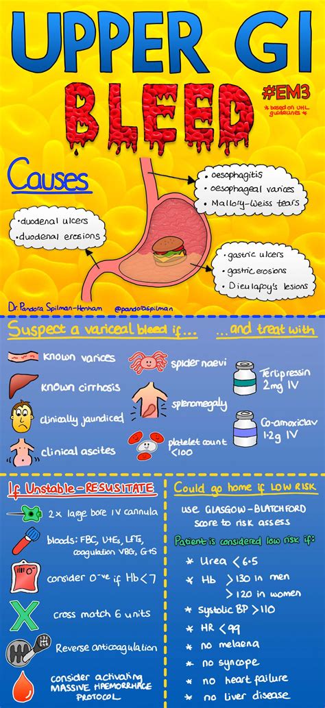 Posters & Infographics — EM3