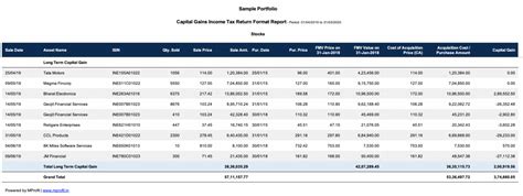 Capital Gains made simple with MProfit | MProfit