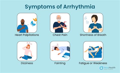 Arrhythmia Definition 的图像结果