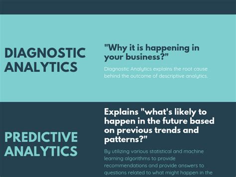 Image result for Statistical Analysis and Data Visualization with Python