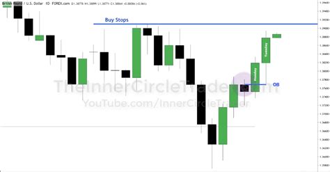 ICT Forex - Market Maker Series Vol. 2 of 5. Основы институционального ...