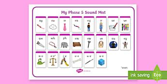 Phonics Letters and Phonetics Sounds UK - Primary Resources