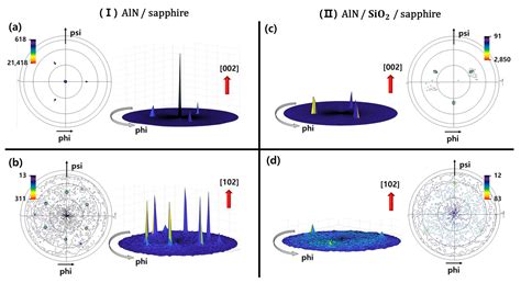 Selective-Area Growth Mechanism of GaN Microrods on a Plateau Patterned ...