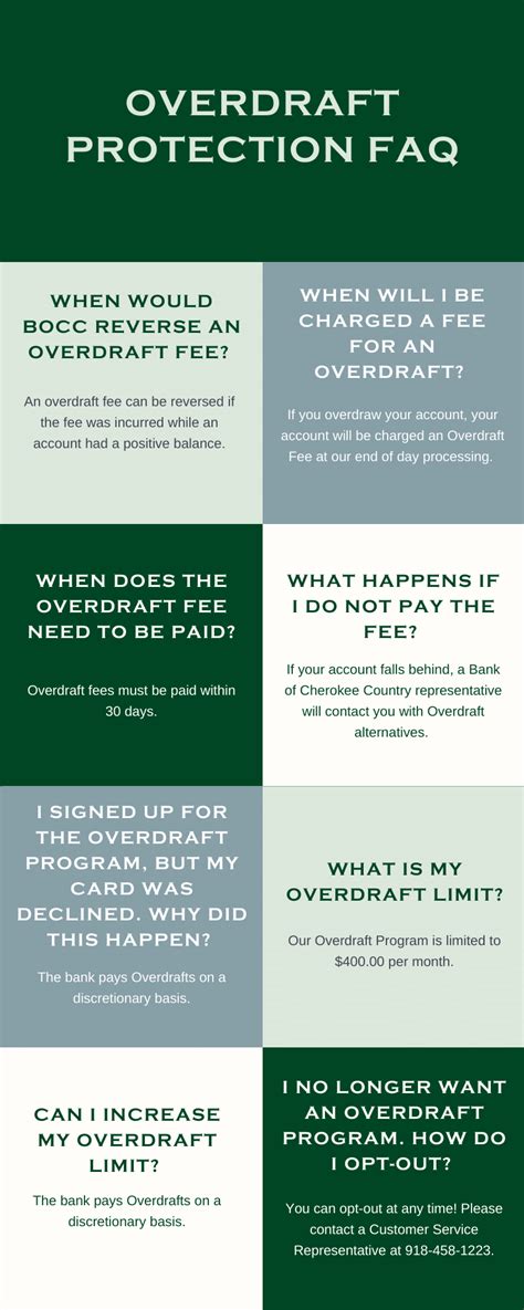 Image result for Avoiding Overdraft Charges