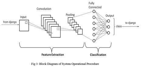 Billing System using Machine Learning