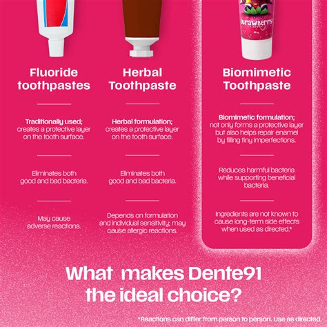 Buy Fluoride-Free Strawberry Flavoured Kids Toothpaste - Dente91