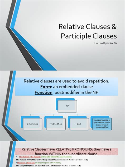 Image result for Reducec Relative Participle Clauses