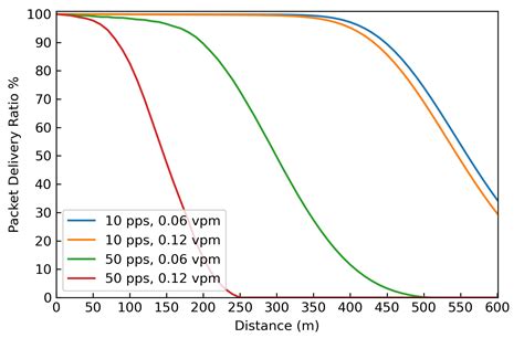LTE/NR V2X Communication Modes and Future Requirements of Intelligent ...