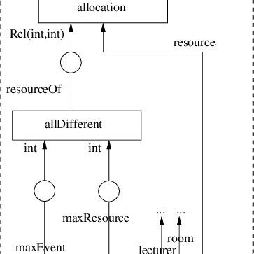 Image result for Example of Module in Programming