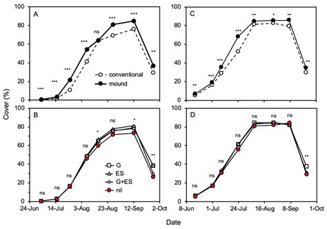 Micro-Water Harvesting and Soil Amendment Increase Grain Yields of ...