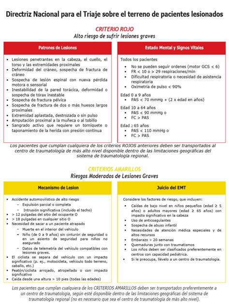 Image result for March Trauma Algorithm