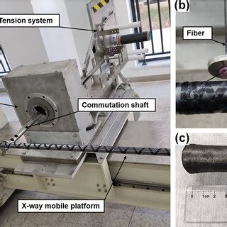 Image result for Filament Winding Machine Design