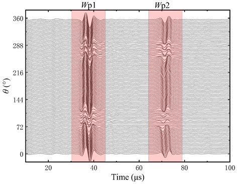 Physical Simulation of Ultrasonic Imaging Logging Response