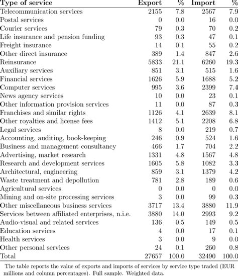 Service Trade Example 的图像结果